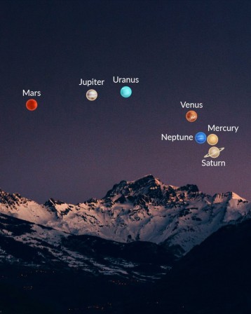 Les planètes Mars, Jupiter, Uranus, Vénus, Neptune, Mercure et Saturne paraîtront alignées ce vendredi 28 février soir dans le ciel.